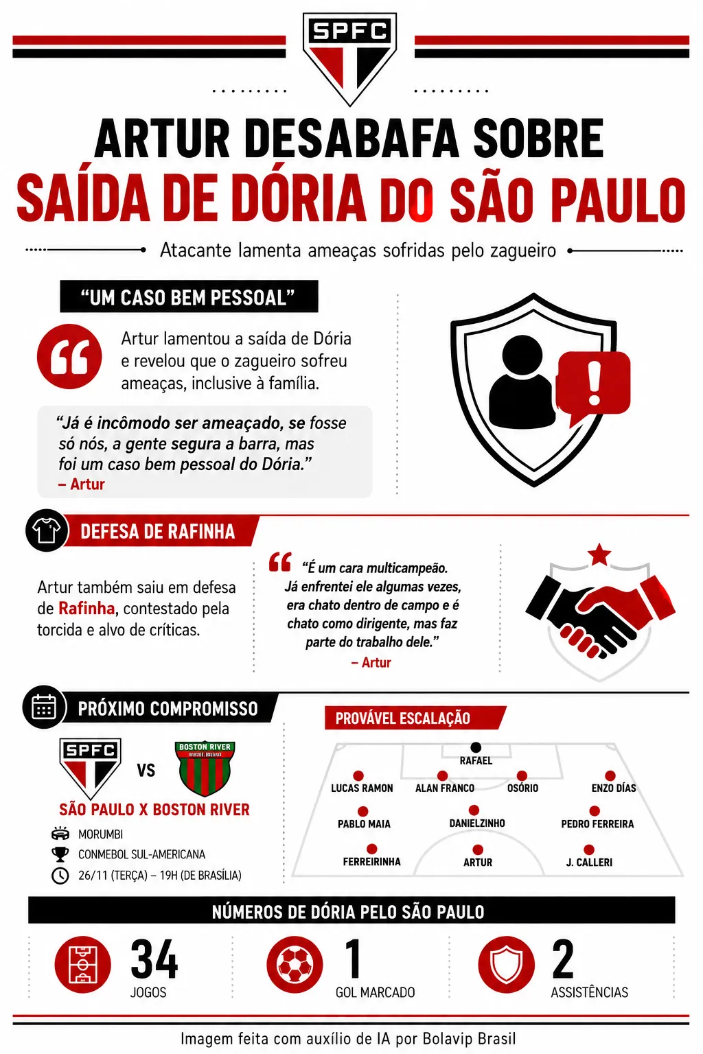 Infográfico - Foto: gerada com auxílio de IA pelo Bolavip Brasil.