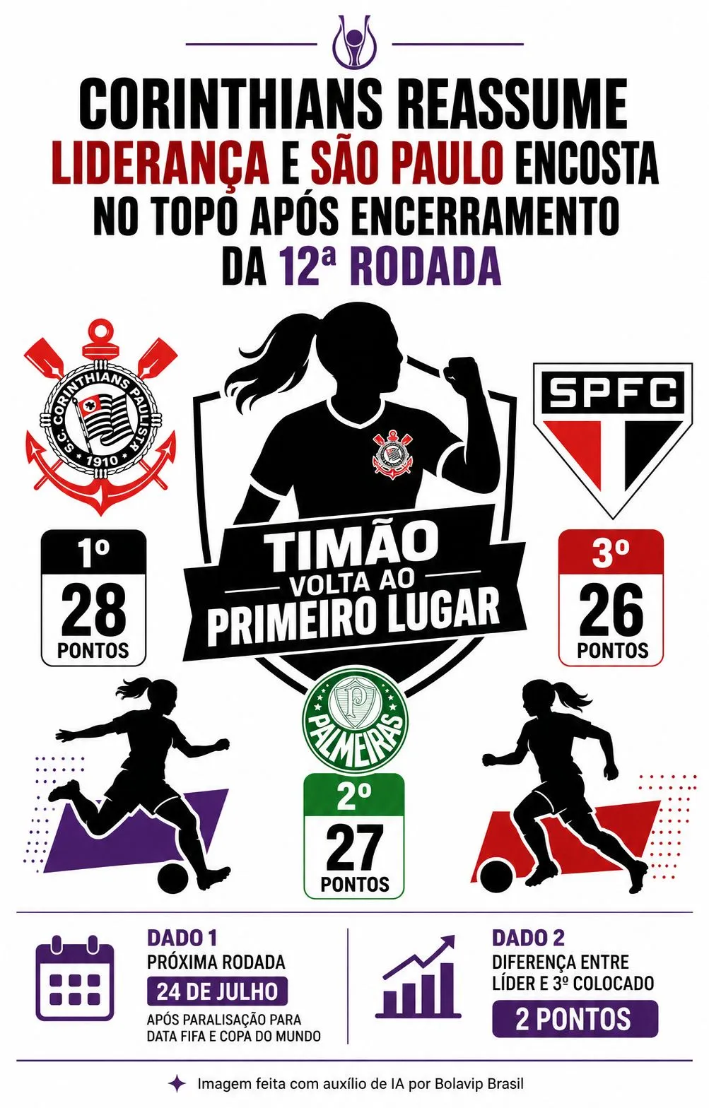 Infográfico gerado por Inteligência Artificial/Bolavip Brasil
