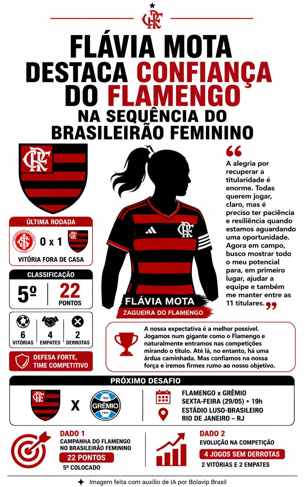 Infográfico gerado por Inteligência Artificial/Bolavip Brasil