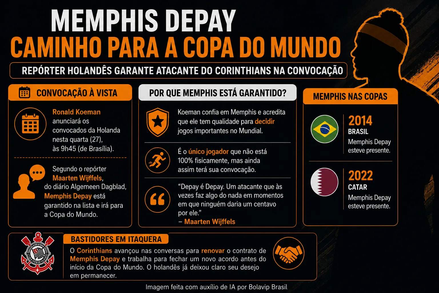 Infográfico Memphis Depay Copa do Mundo
