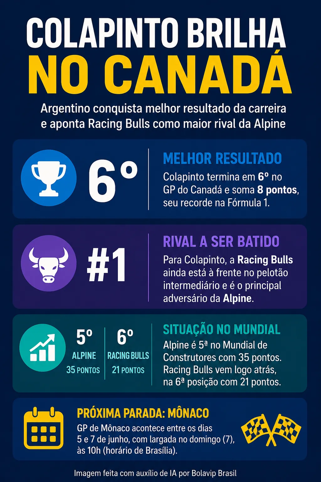 Infográfico sobre o tema da matéria – Foto: gerada com auxílio de IA pelo Bolavip Brasil