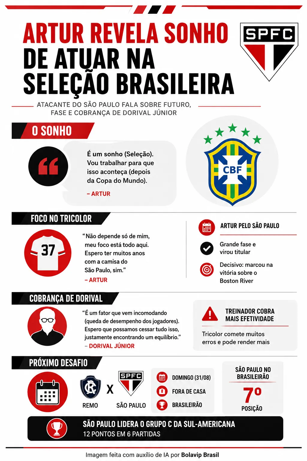 Infográfico - Foto: gerada com auxílio de IA pelo Bolavip Brasil.