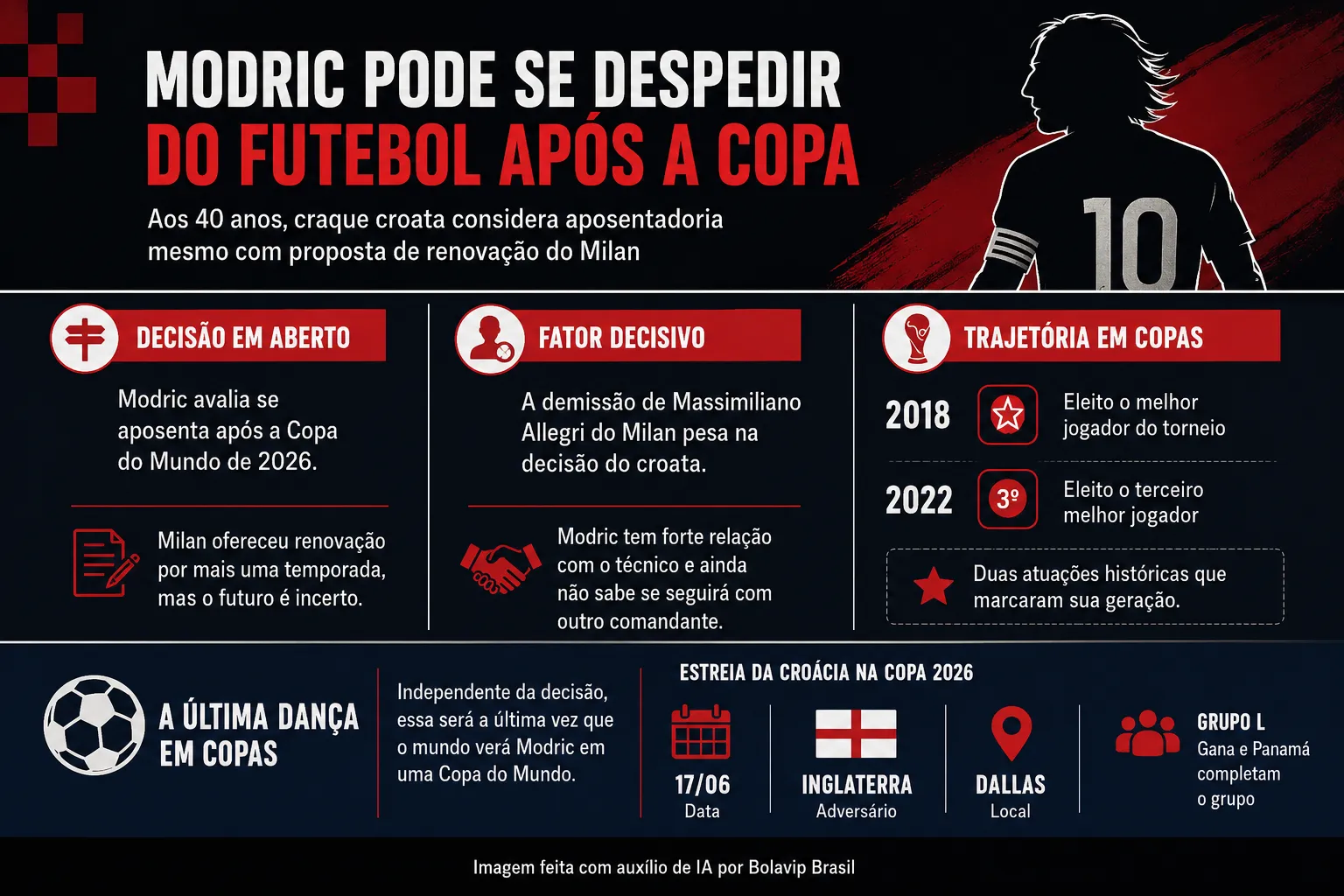 Infográfico Modric Copa do Mundo