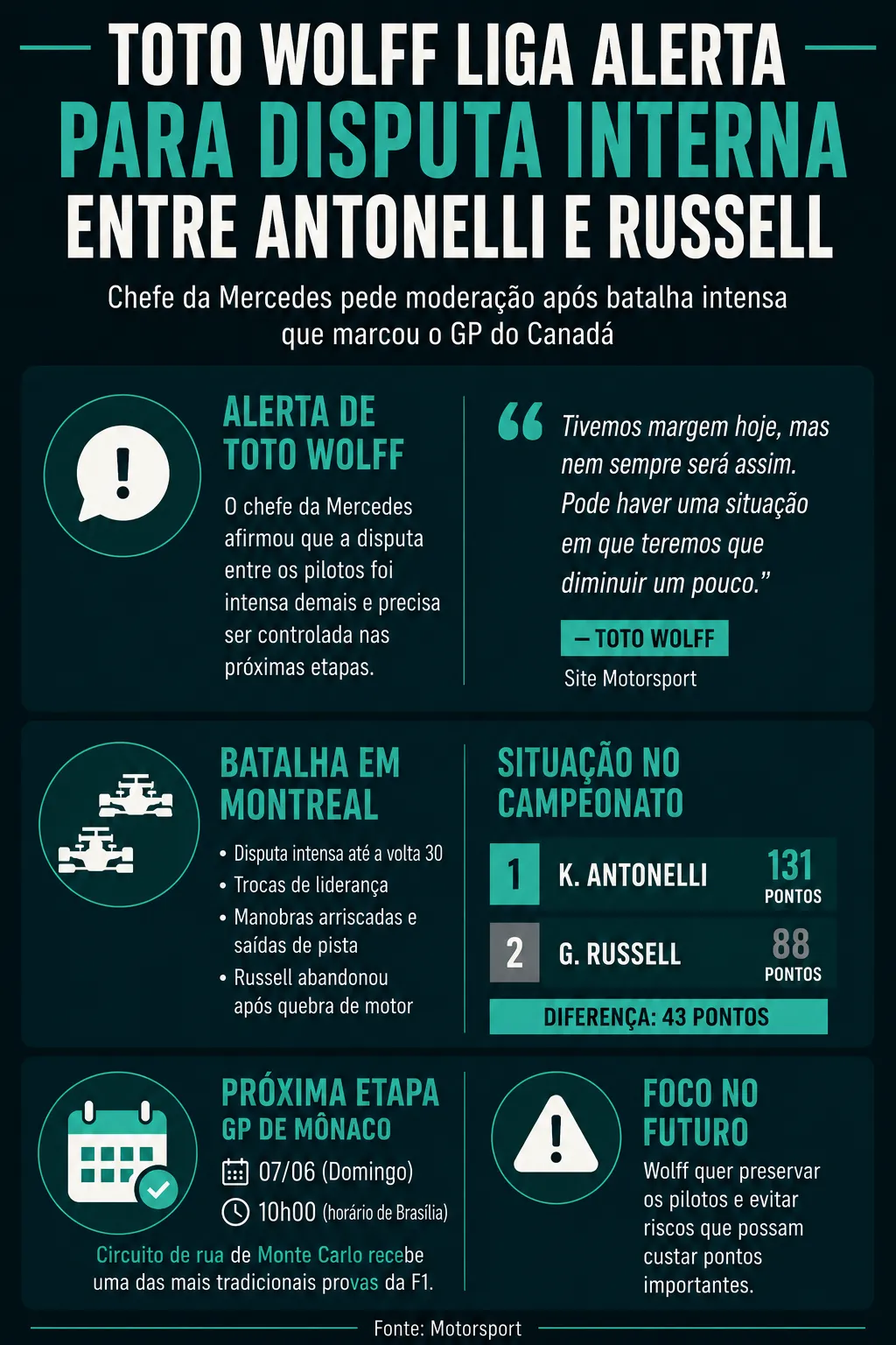 Infográfico sobre o tema da matéria – Foto: gerada com auxílio de IA pelo Bolavip Brasil