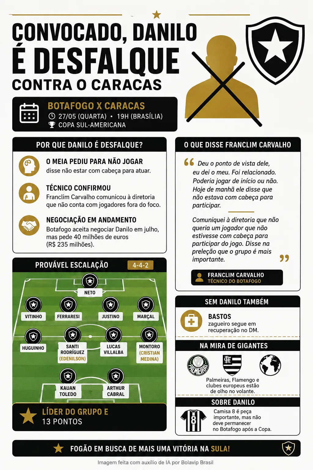 Infográfico - Foto: gerada com auxílio de IA pelo Bolavip Brasil.