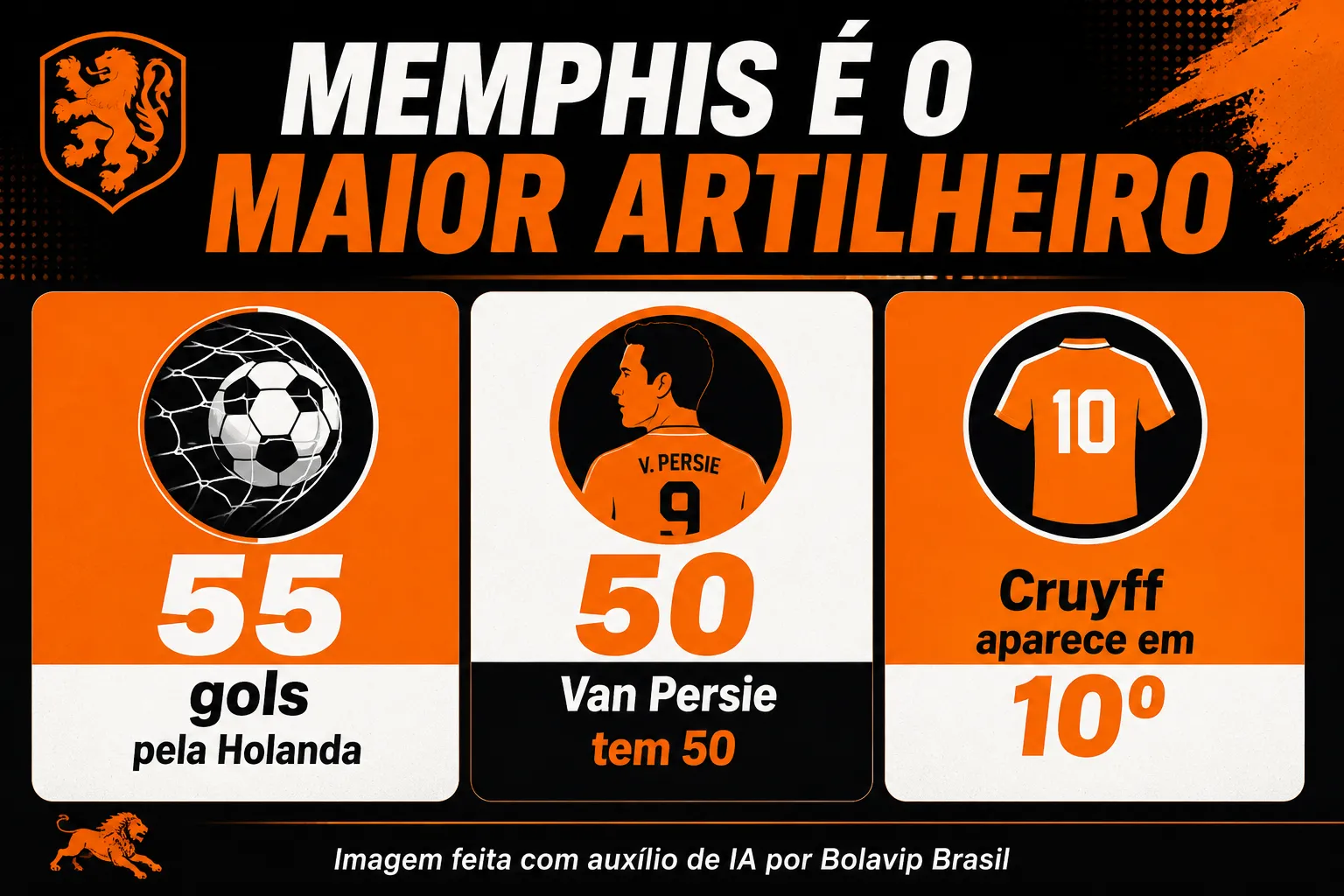 Infográfico Memphis Depay Artilharia Holanda