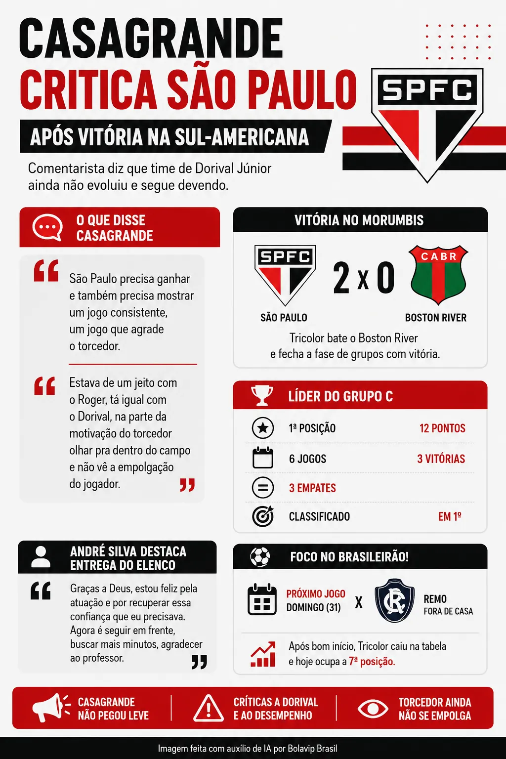 Infográfico - Foto: gerada com auxílio de IA pelo Bolavip Brasil.
