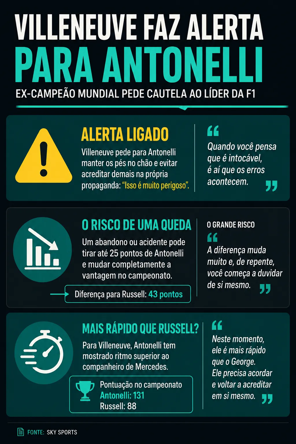 Infográfico sobre o tema da matéria – Foto: gerada com auxílio de IA pelo Bolavip Brasil