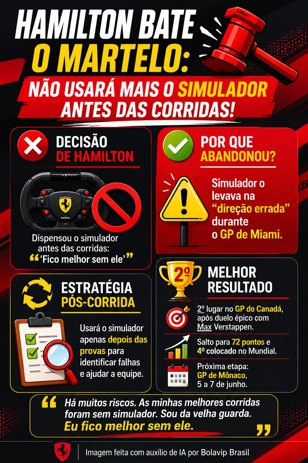 Infográfico sobre o tema da matéria – Foto: gerada com auxílio de IA pelo Bolavip Brasil