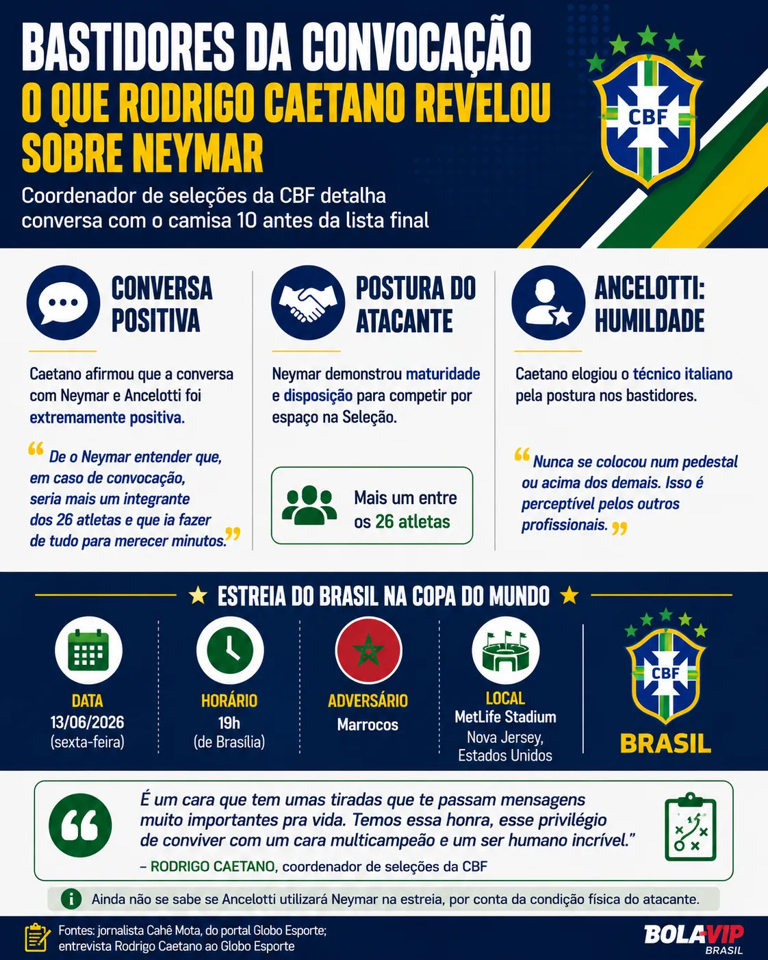Infográfico Rodrigo Caetano Neymar Copa do Mundo