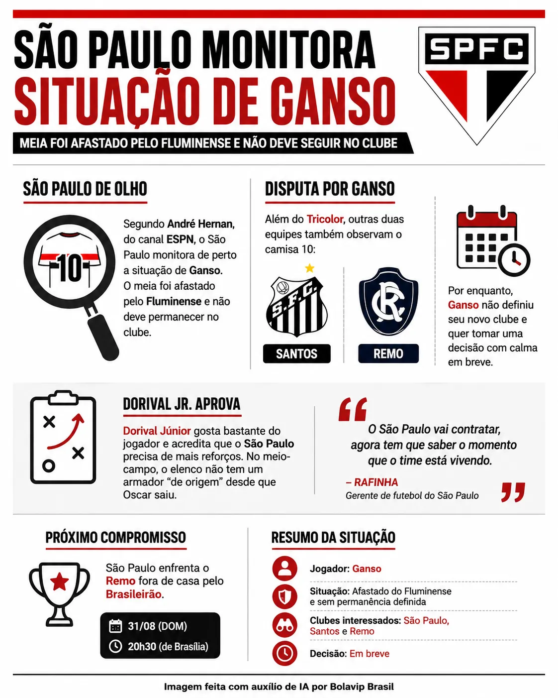 Infográfico - Foto: gerada com auxílio de IA pelo Bolavip Brasil.