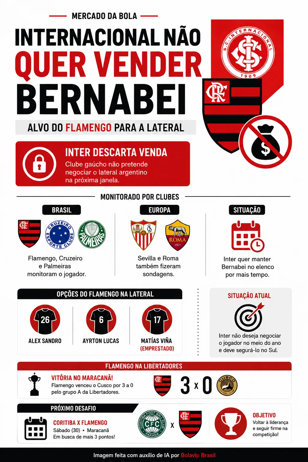 Infográfico - Foto: gerada com auxílio de IA pelo Bolavip Brasil.
