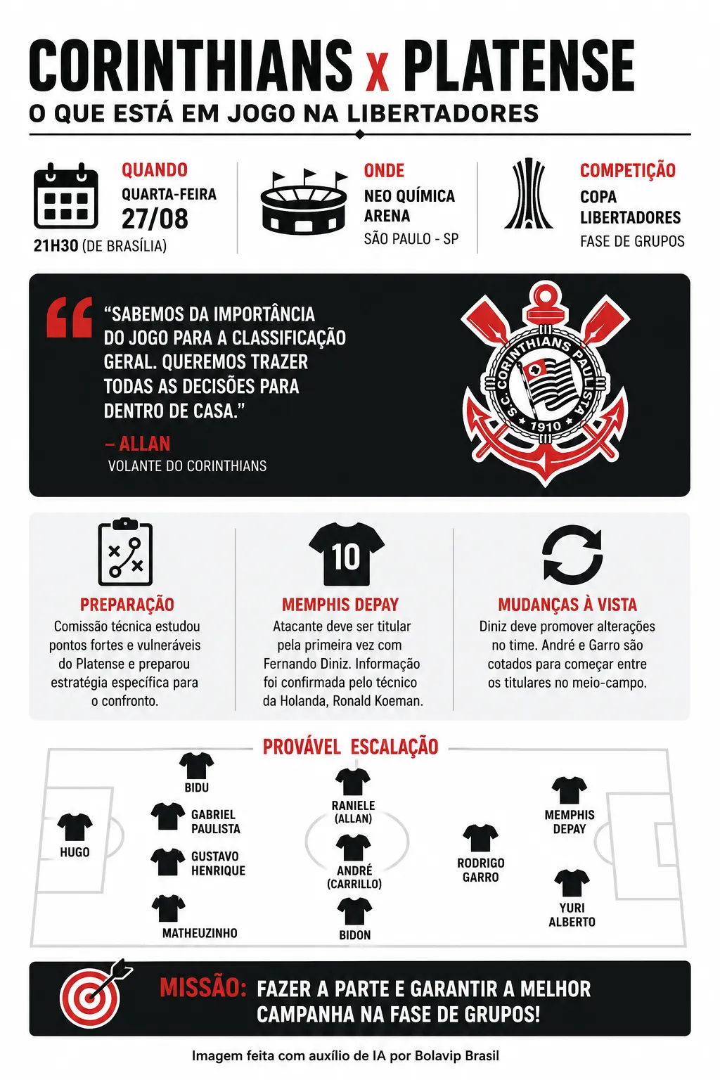 Infográfico - Foto: gerada com auxílio de IA pelo Bolavip Brasil.