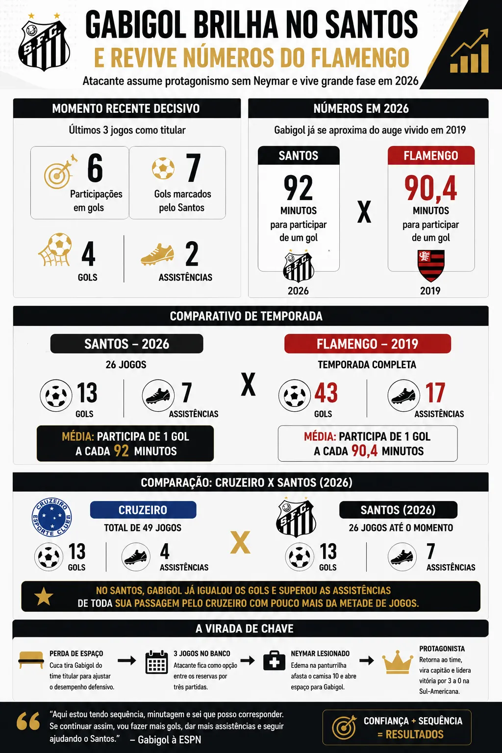 Imagem feita com o auxílio da IA e dados levantados pelo Uol Esporte