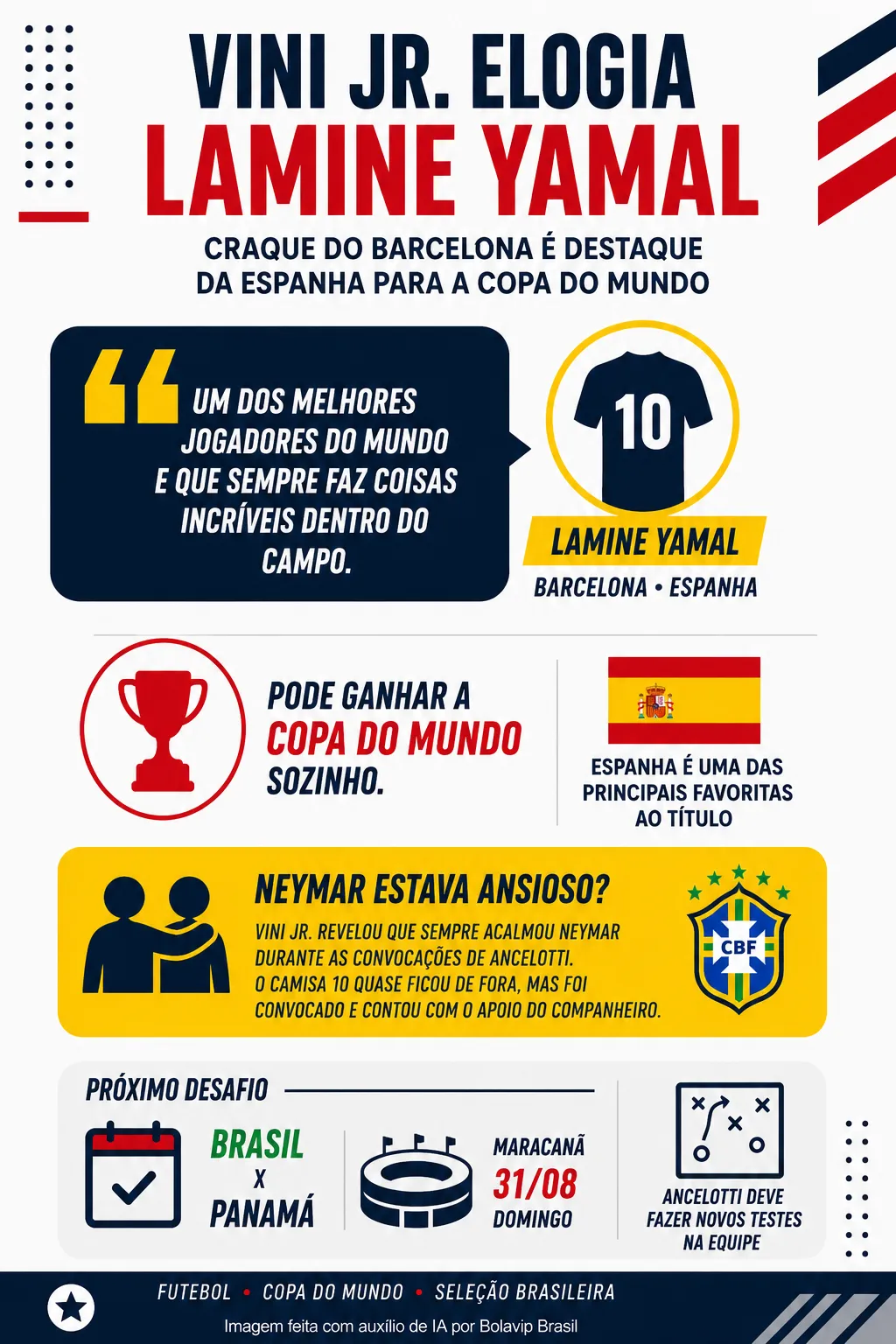 Infográfico - Foto: gerada com auxílio de IA pelo Bolavip Brasil.