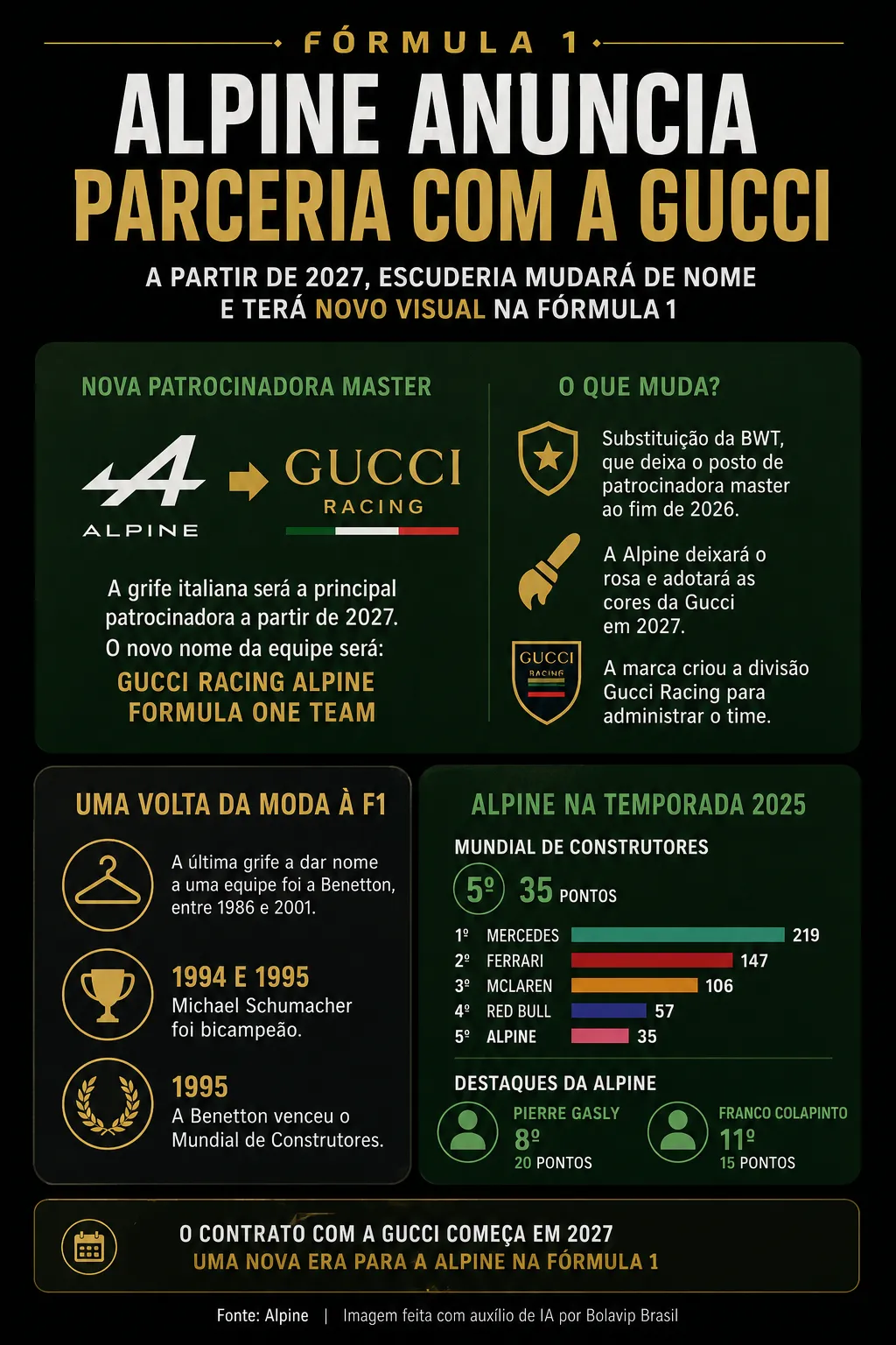 Infográfico sobre o tema da matéria – Foto: gerada com auxílio de IA pelo Bolavip Brasil
