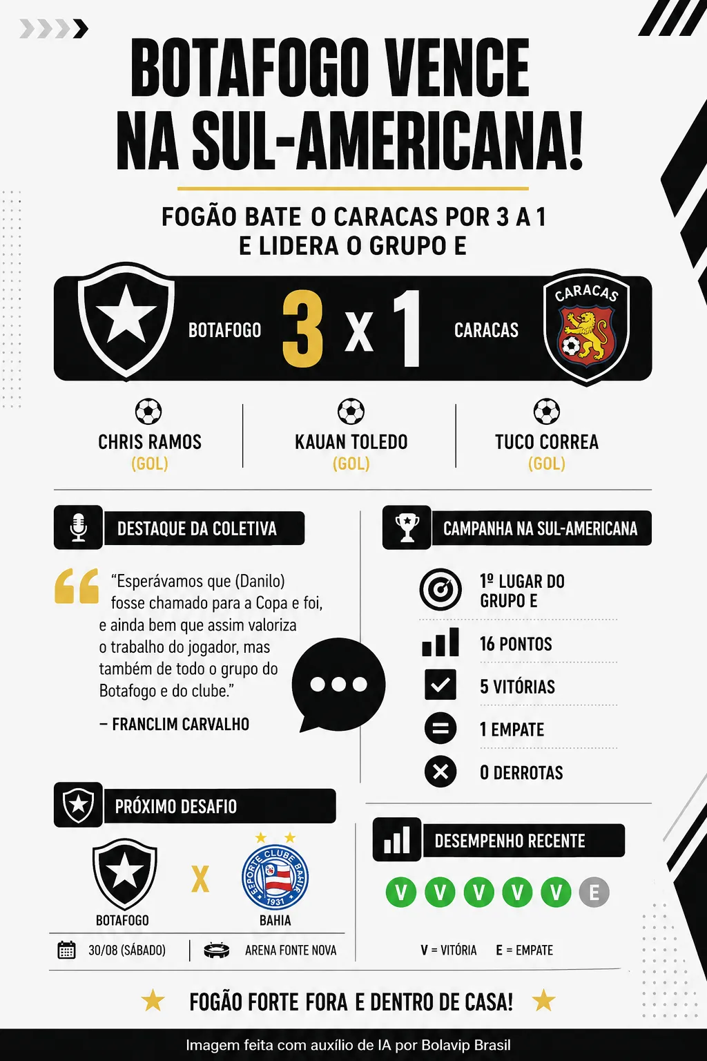 Infográfico - Foto: gerada com auxílio de IA pelo Bolavip Brasil.