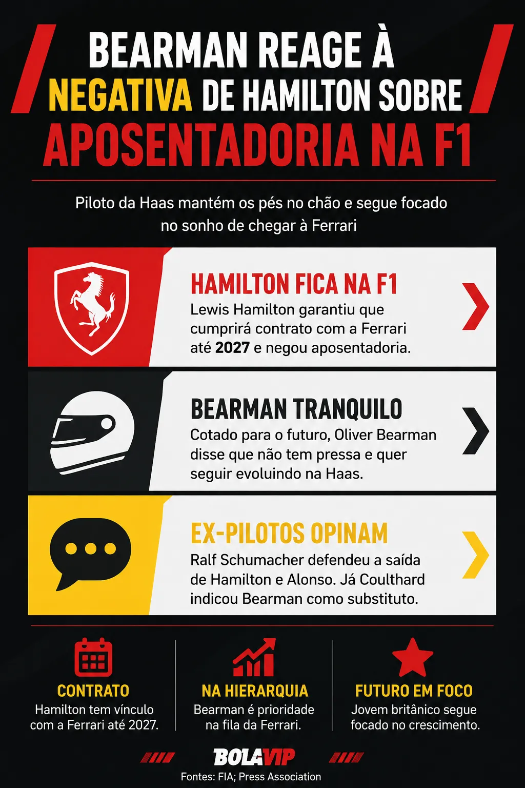 Infográfico sobre o tema da matéria – Foto: gerada com auxílio de IA pelo Bolavip Brasil