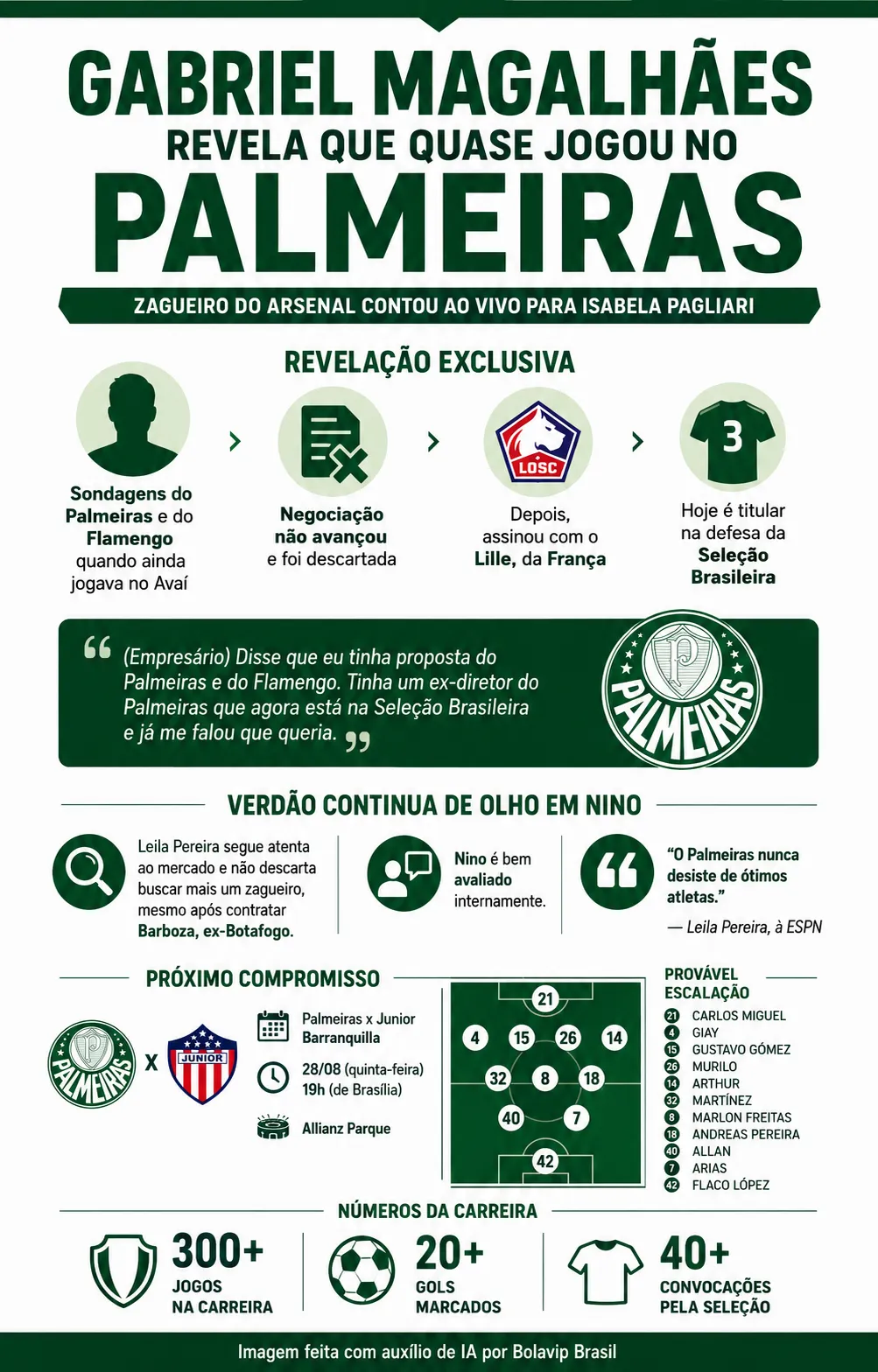 Infográfico - Foto: gerada com auxílio de IA pelo Bolavip Brasil.