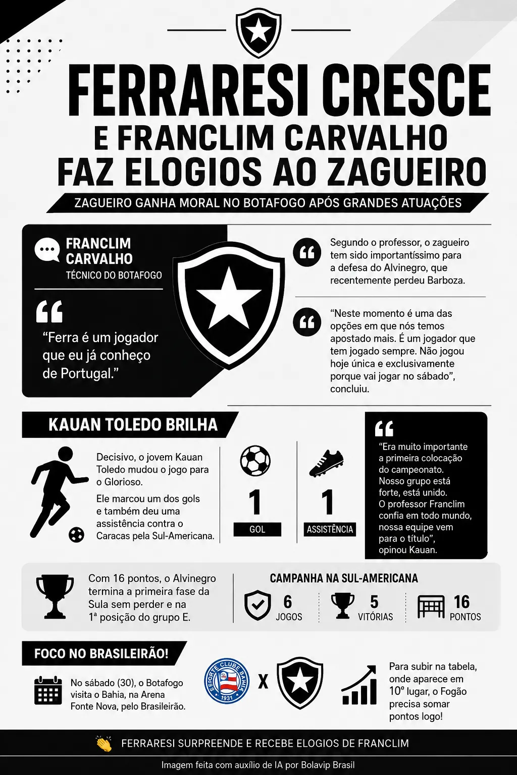 Infográfico - Foto: gerada com auxílio de IA pelo Bolavip Brasil.
