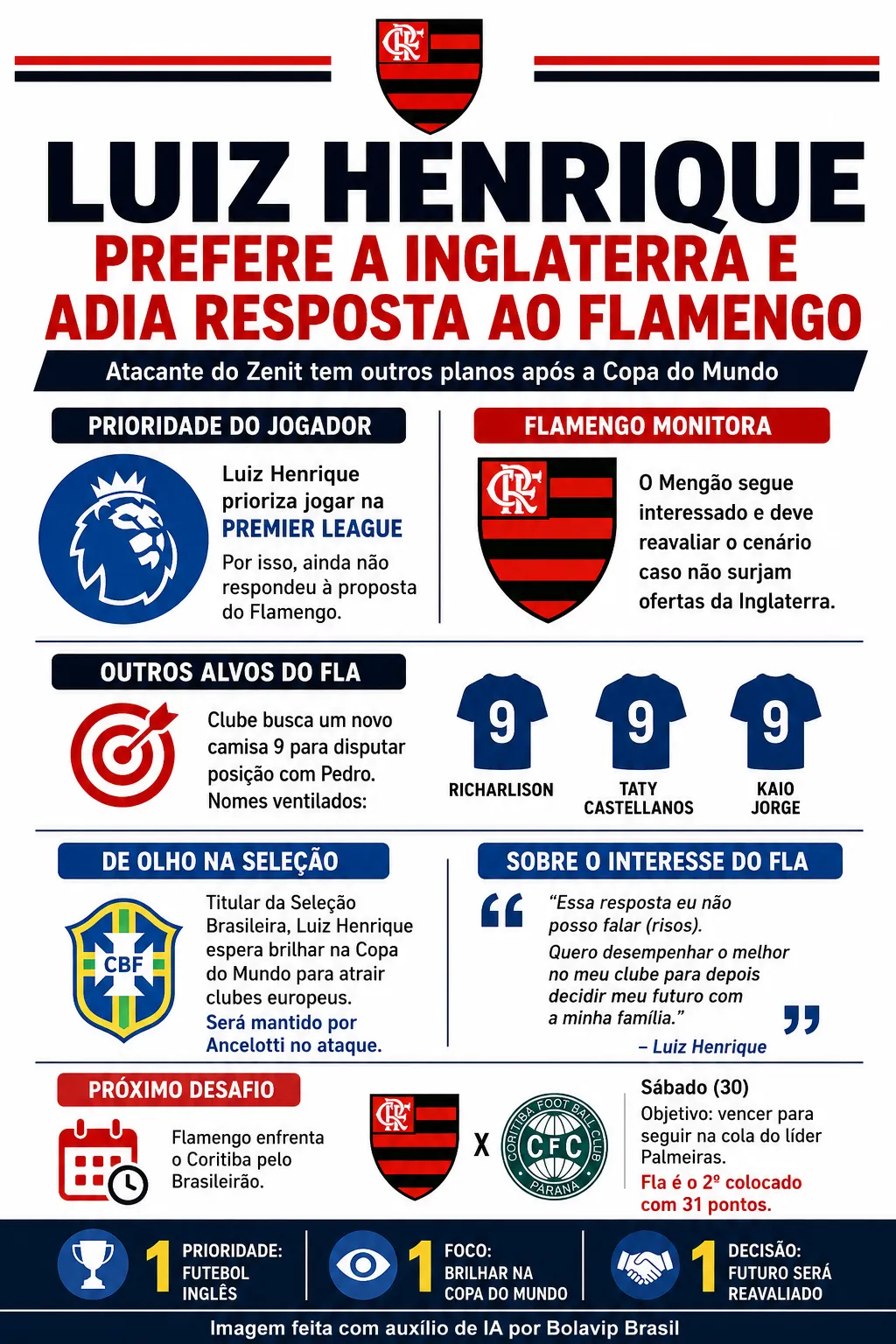 Infográfico - Foto: gerada com auxílio de IA pelo Bolavip Brasil.