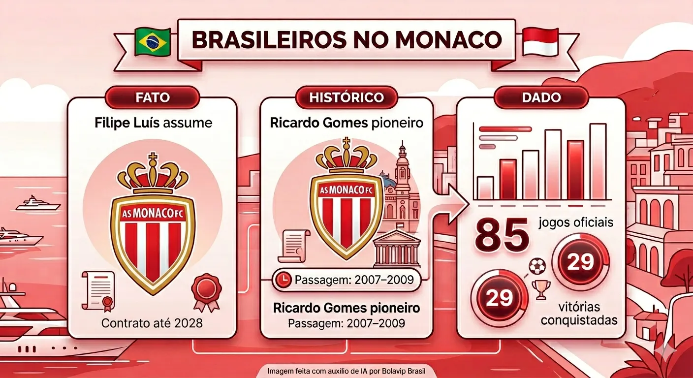 Imagem gerada por inteligência artificial – Gemini/ChatGPT