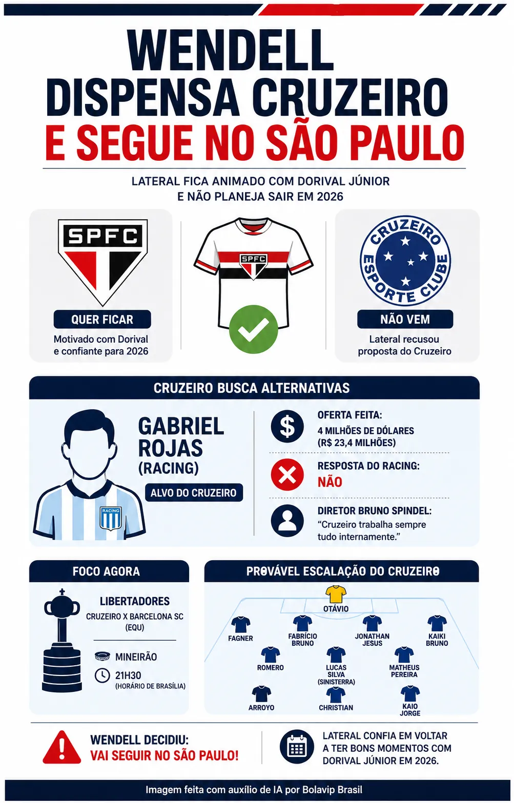 Infográfico - Foto: gerada com auxílio de IA pelo Bolavip Brasil.