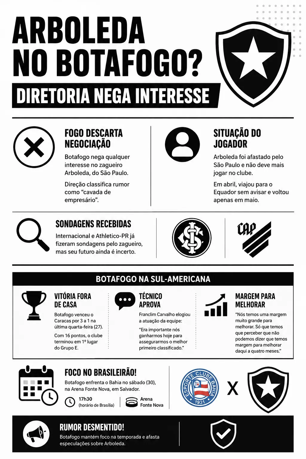 Infográfico - Foto: gerada com auxílio de IA pelo Bolavip Brasil.