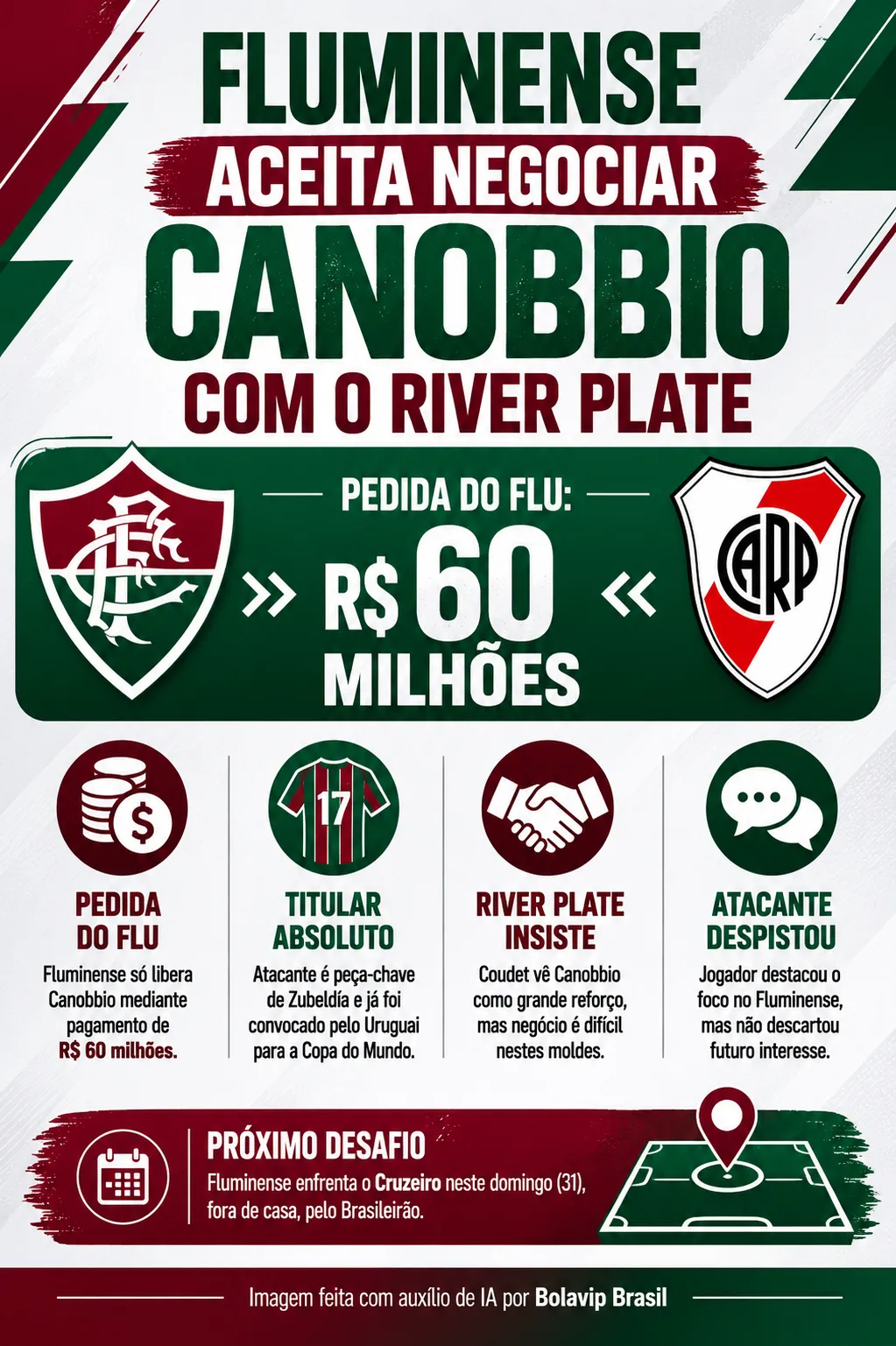 Infográfico - Foto: gerada com auxílio de IA pelo Bolavip Brasil.