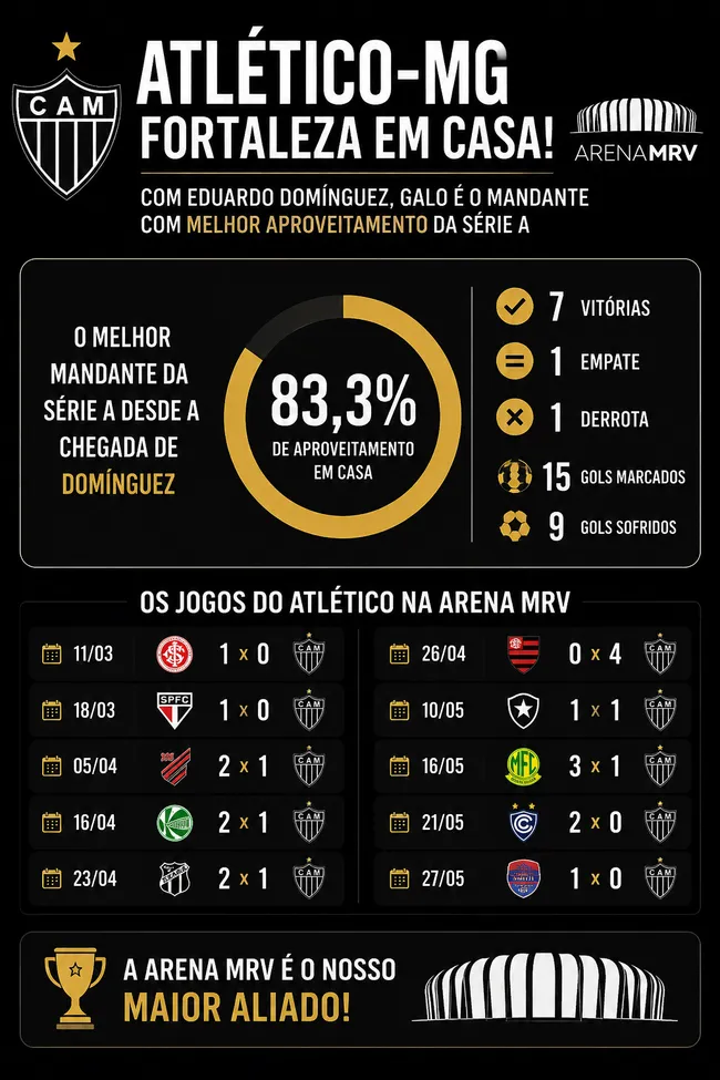 Levantamento do perfil R10 Score e imagem feita com auxílio da IA