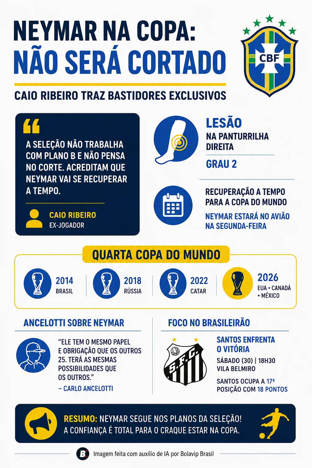 Infográfico - Foto: gerada com auxílio de IA pelo Bolavip Brasil.