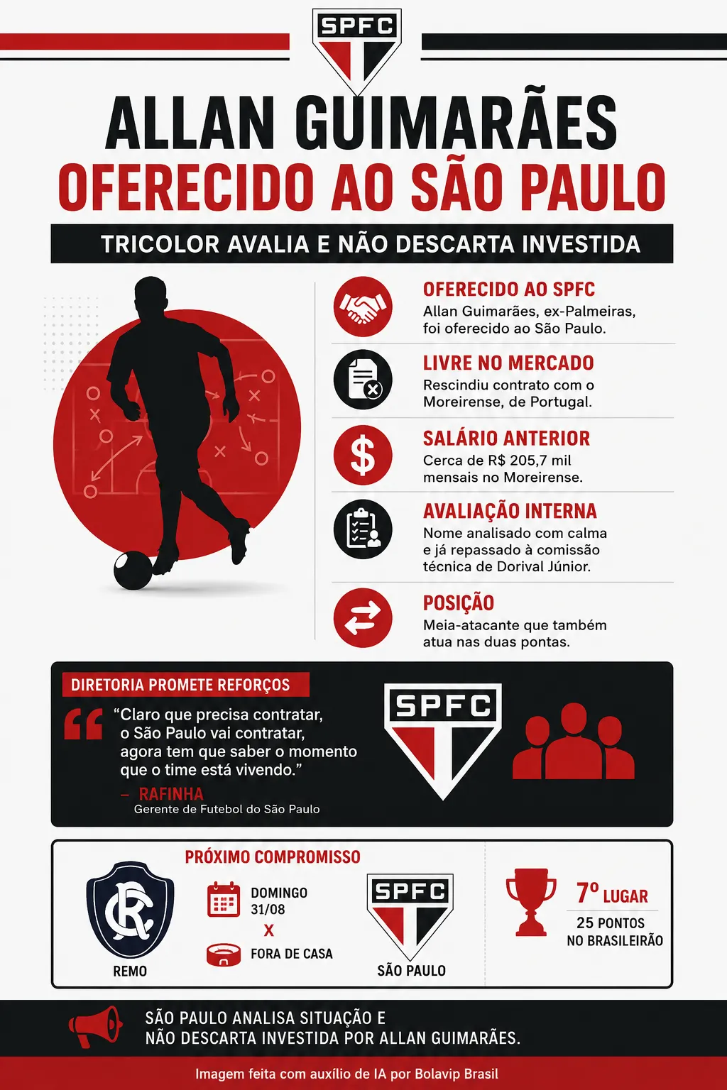 Infográfico - Foto: gerada com auxílio de IA pelo Bolavip Brasil.
