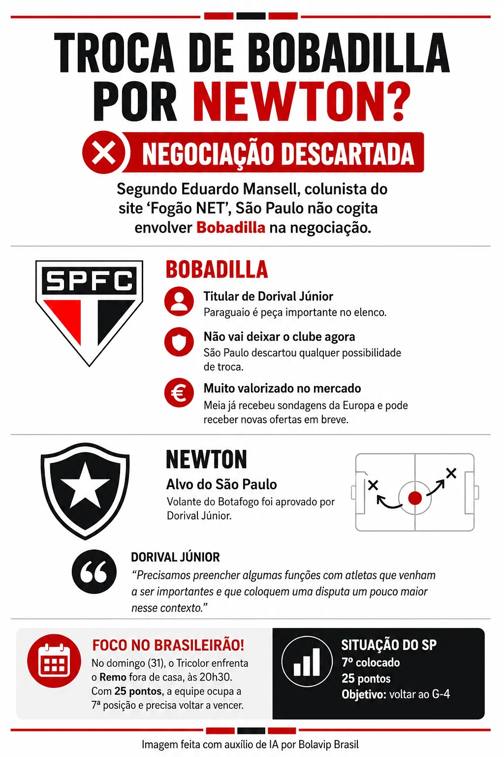 Infográfico - Foto: gerada com auxílio de IA pelo Bolavip Brasil.