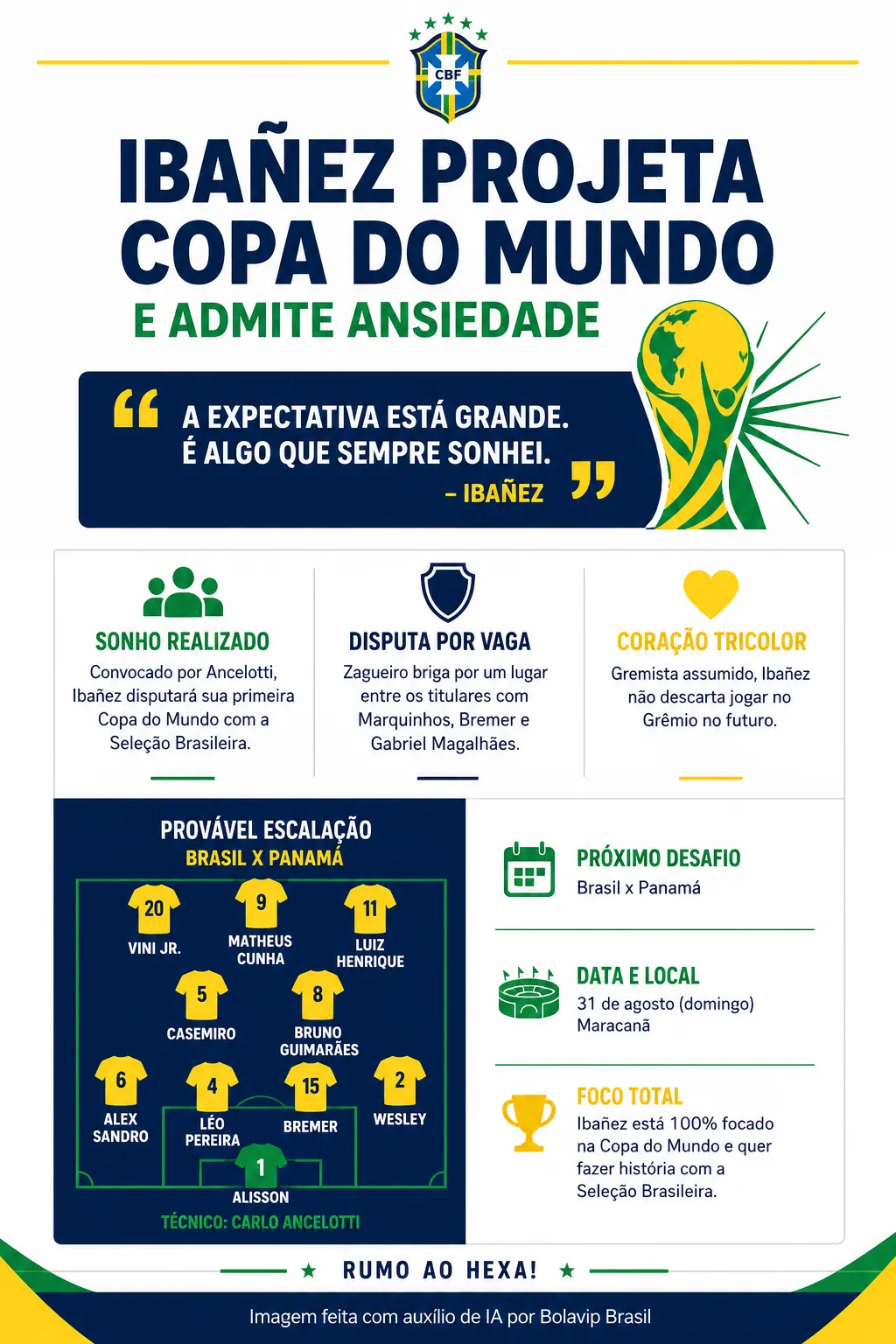 Infográfico - Foto: gerada com auxílio de IA pelo Bolavip Brasil.