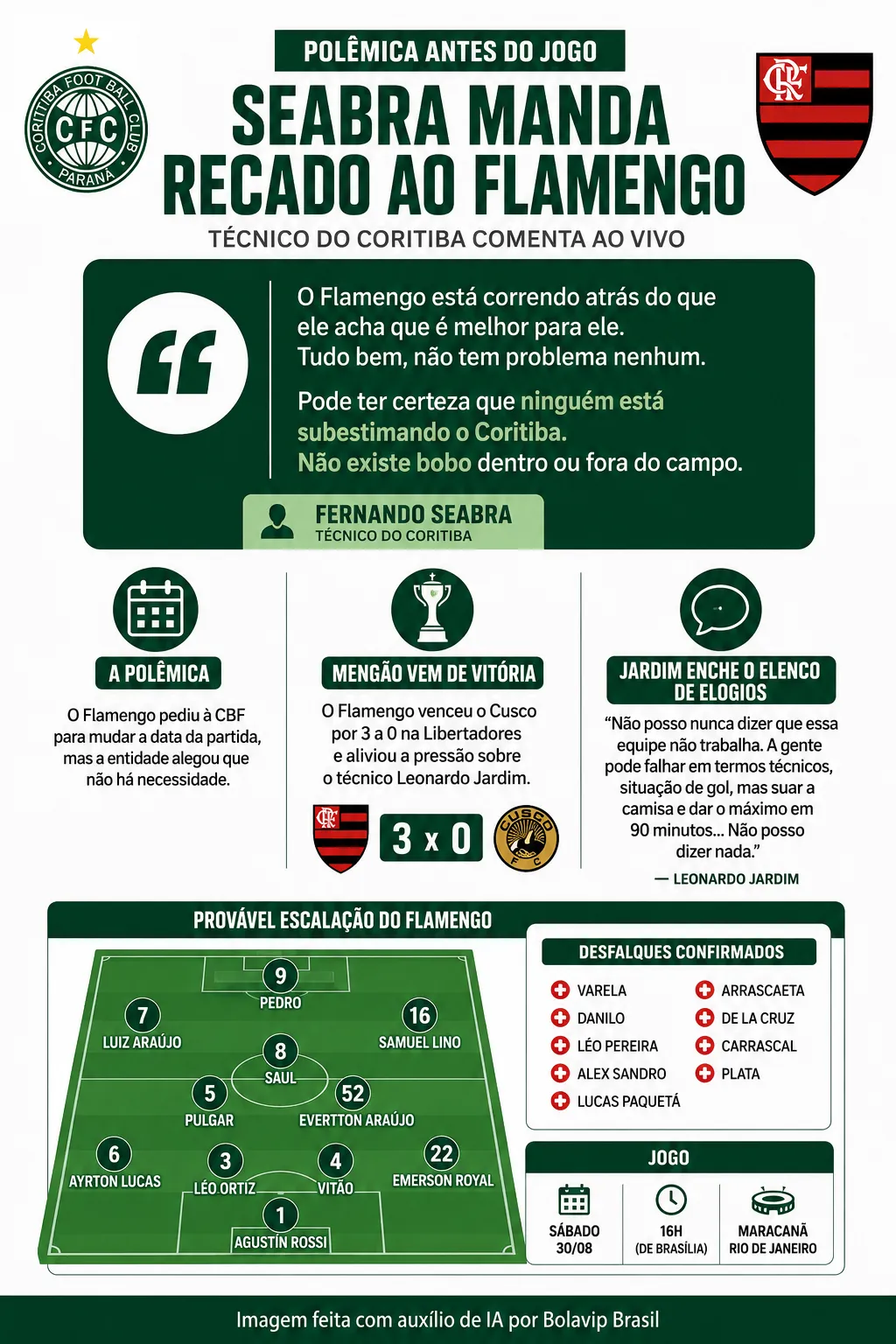 Infográfico - Foto: gerada com auxílio de IA pelo Bolavip Brasil.