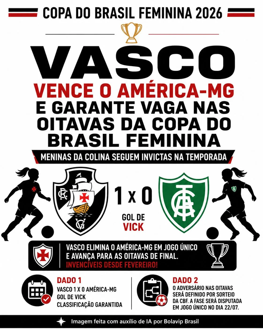 Infográfico gerado por Inteligência Artificial/Bolavip Brasil