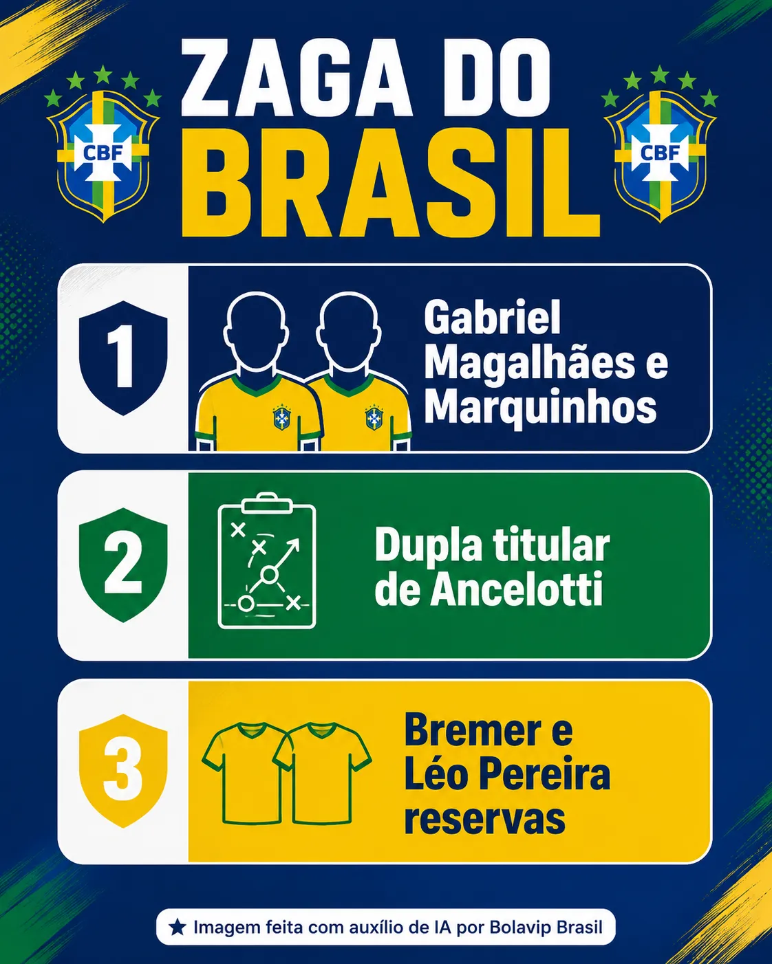 Infográfico Marquinhos e Gabriel Magalhães