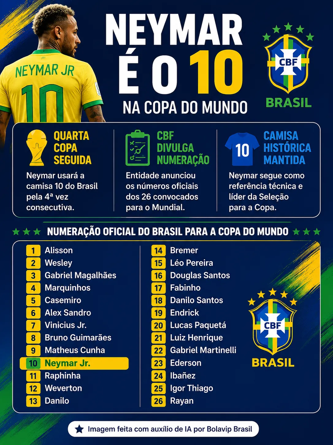 Infográfico Neymar na Copa do Mundo