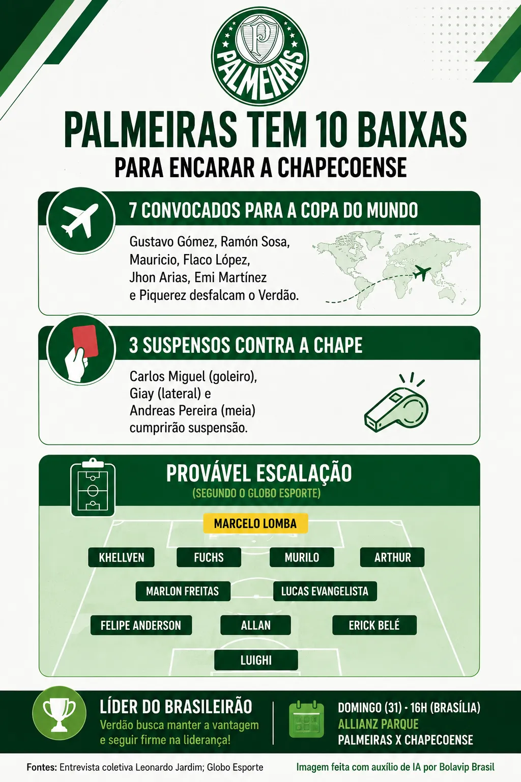Infográfico Palmeiras X Chapecoense