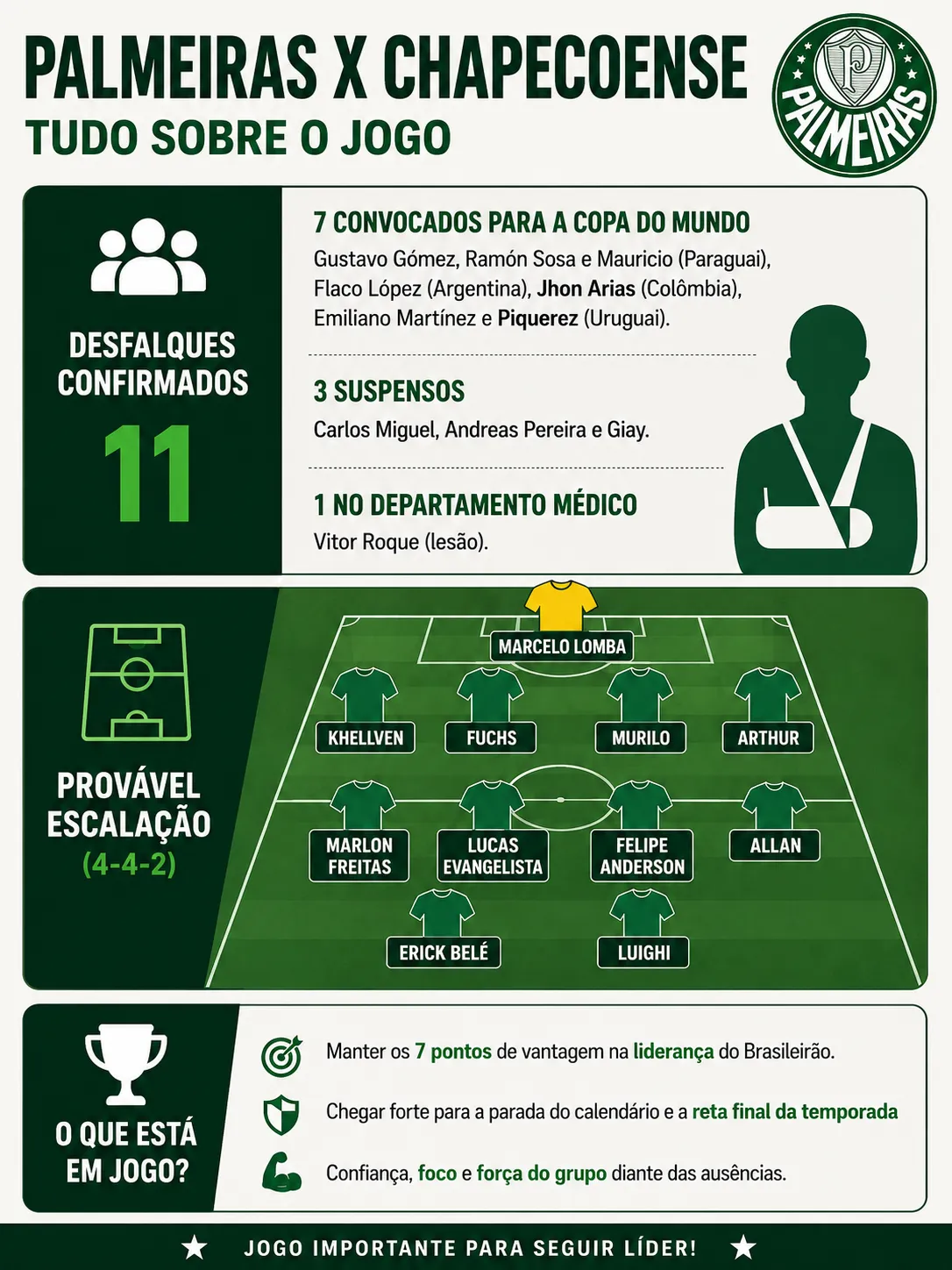 Infográfico Palmeiras X Chapecoense
