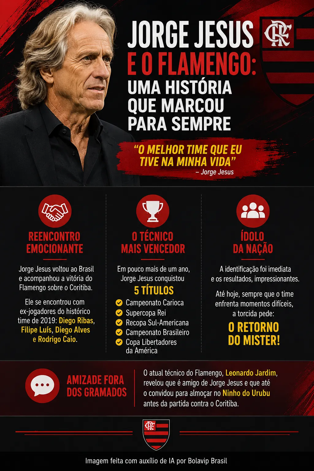 Infográfico Jorge Jesus Flamengo