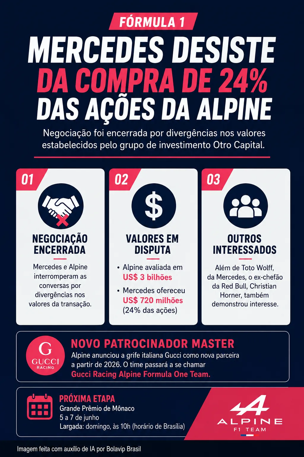 Infográfico sobre o tema da matéria – Foto: gerada com auxílio de IA pelo Bolavip Brasil