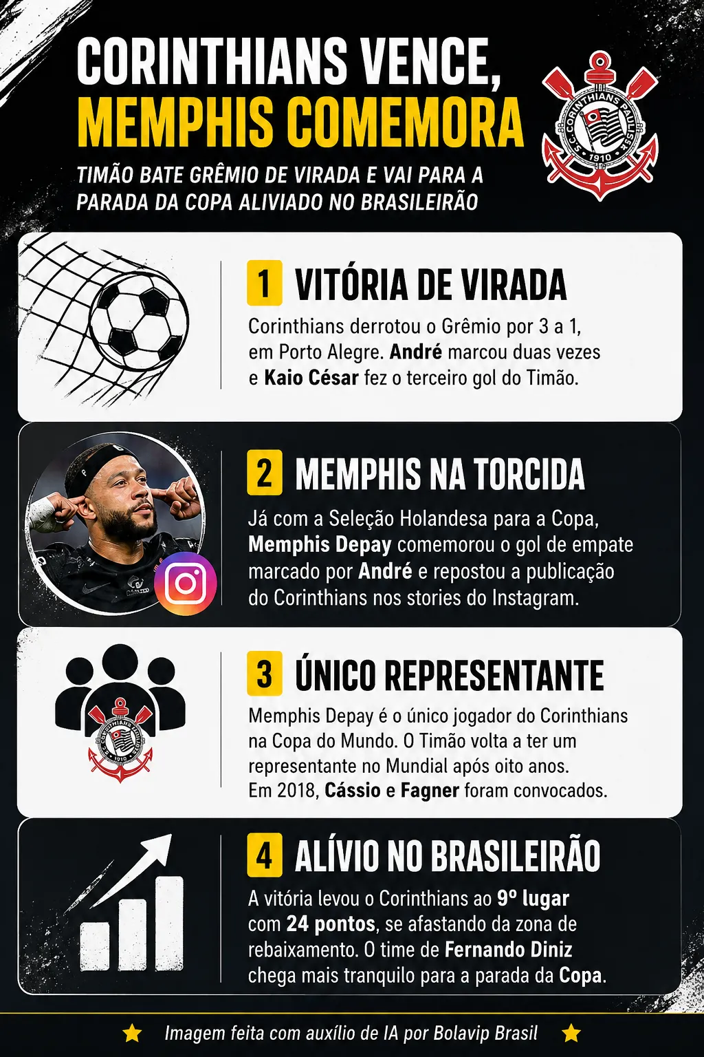 Infográfico Memphis Depay