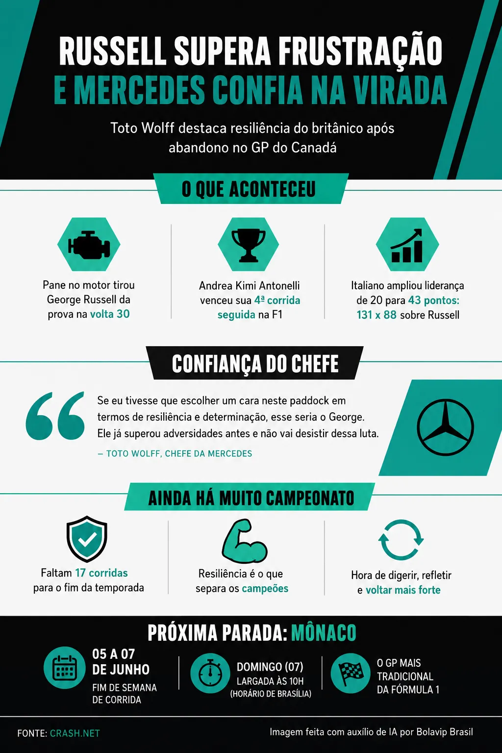 Infográfico sobre o tema da matéria – Foto: gerada com auxílio de IA pelo Bolavip Brasil