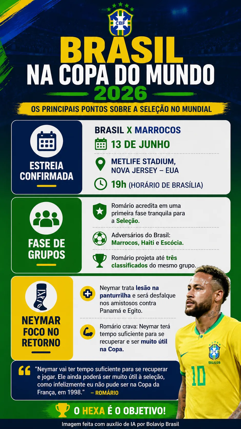 Infográfico Neymar Romário