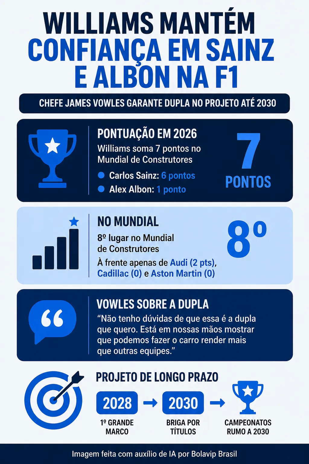 Infográfico sobre o tema da matéria – Foto: gerada com auxílio de IA pelo Bolavip Brasil