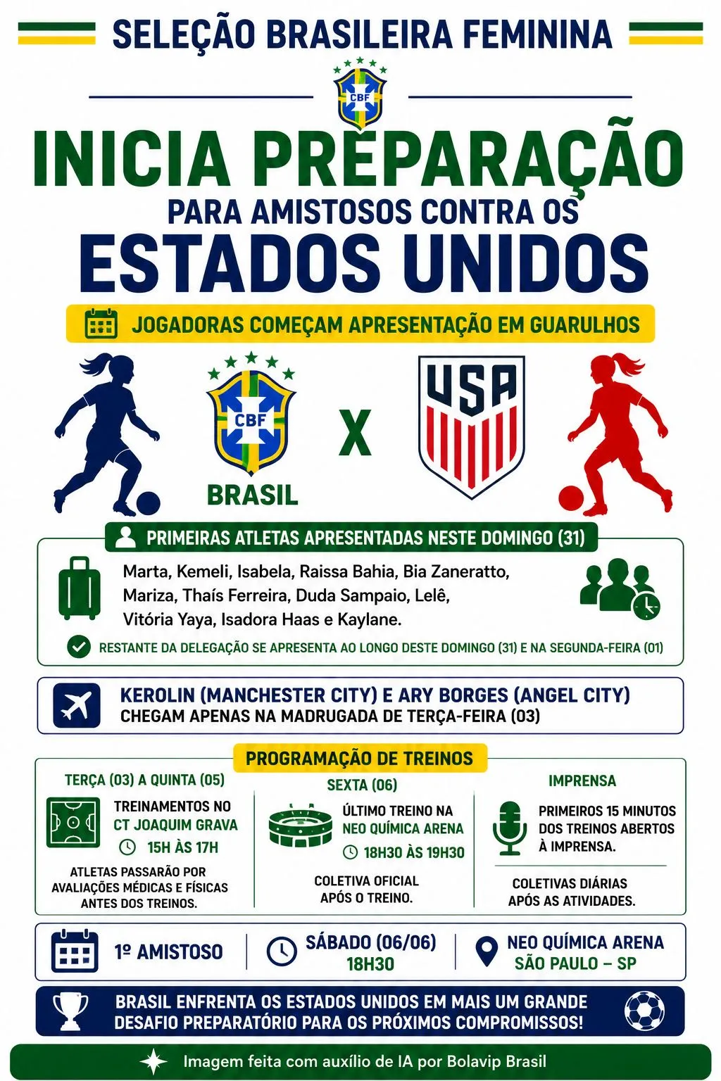 Infográfico gerado por Inteligência Artificial/Bolavip Brasil
