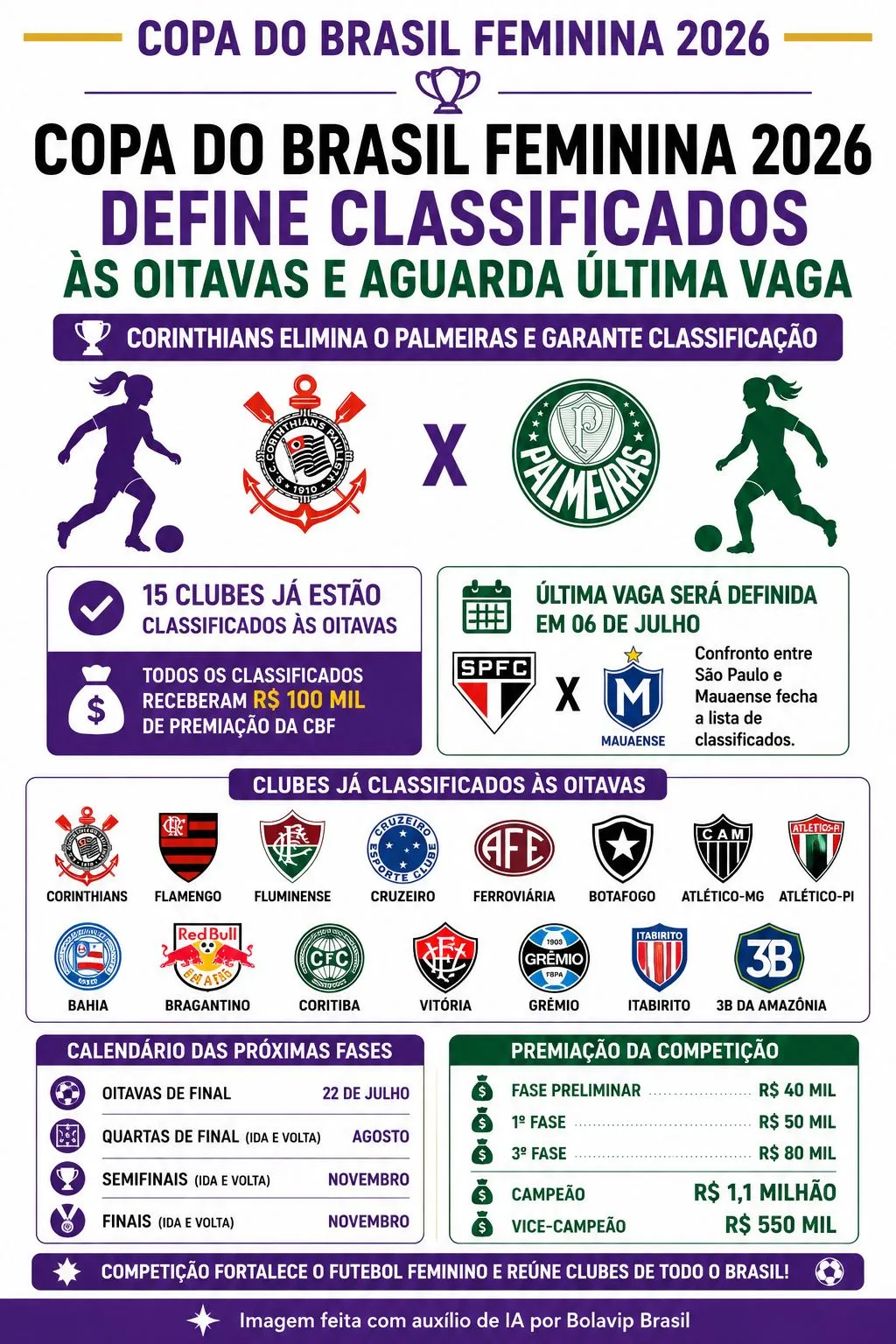 Infográfico gerado por Inteligência Artificial/Bolavip Brasil