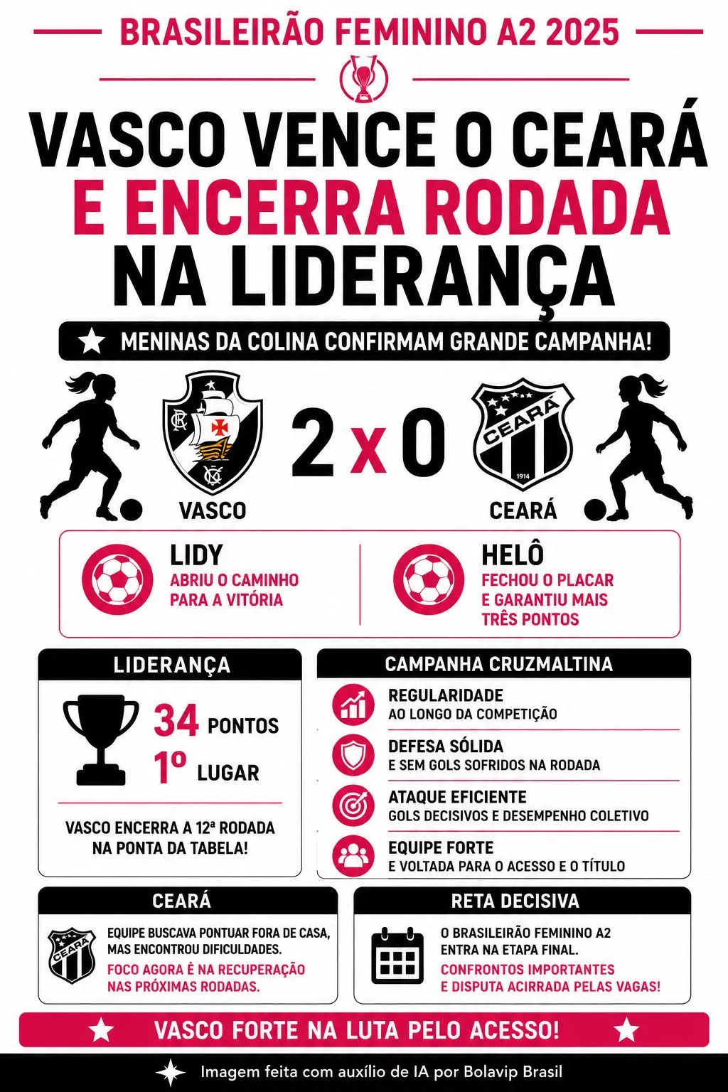 Infográfico gerado por Inteligência Artificial/Bolavip Brasil