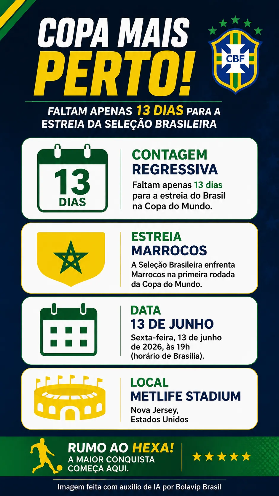 Infográfico Brasil Copa do Mundo